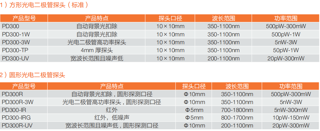 光電二極管探頭