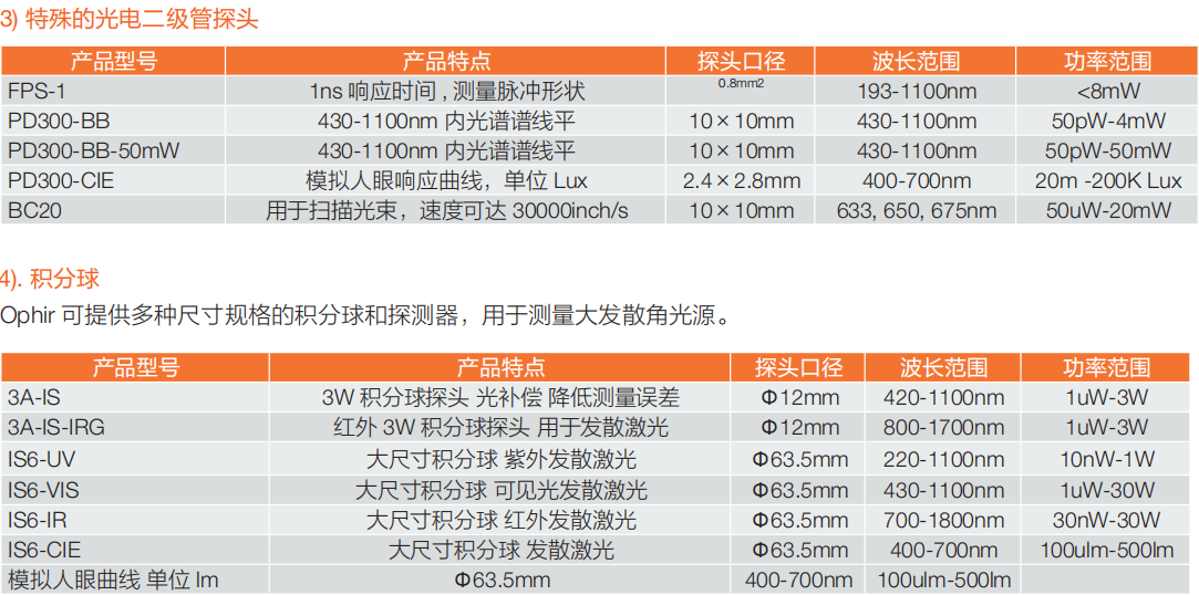 光電二極管探頭