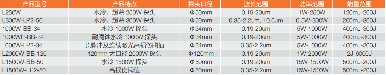 ophir高功率激光功率計(jì)探頭2