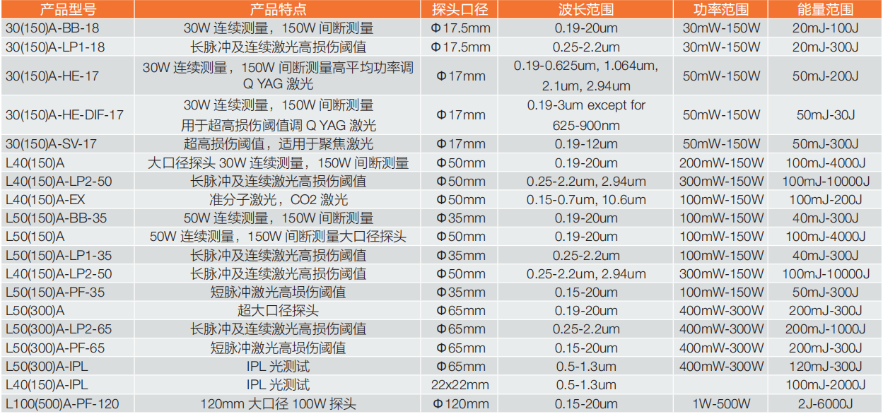 Ophir 中功率熱電堆探頭