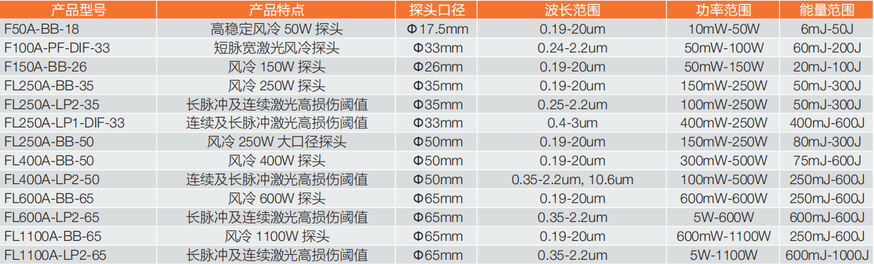 ophir高功率激光功率計(jì)探頭1