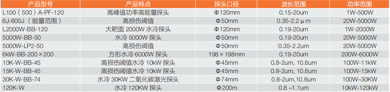 ophir高功率激光功率計(jì)探頭3