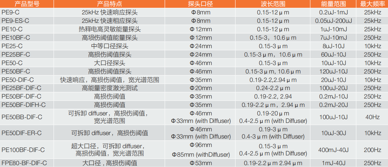 熱釋電能量計(jì)探頭