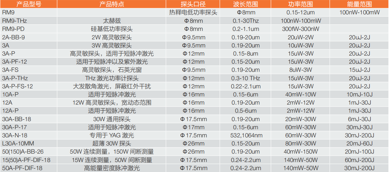 低功率熱電堆激光功率計(jì)探頭
